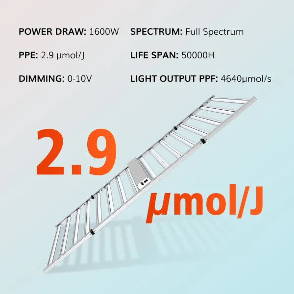 1600W 𝗦𝗔𝗠𝗦𝗨𝗡𝗚 𝟯𝟬𝟭𝗕 Full Spectrum Dimmable Indoor Grow Light
