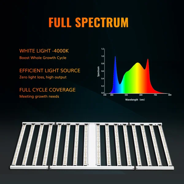 1600W 𝗦𝗔𝗠𝗦𝗨𝗡𝗚 𝟯𝟬𝟭𝗕 Full Spectrum Dimmable Indoor Grow Light