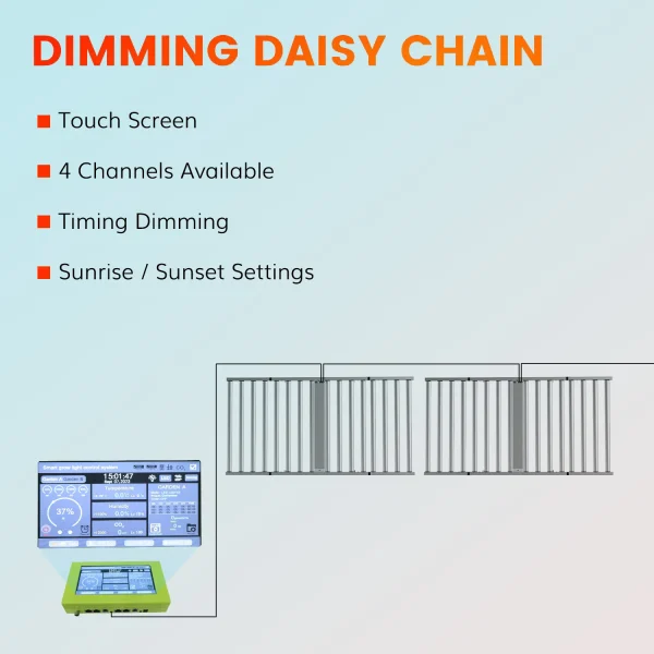 1600W 𝗦𝗔𝗠𝗦𝗨𝗡𝗚 𝟯𝟬𝟭𝗕 Full Spectrum Dimmable Indoor Grow Light
