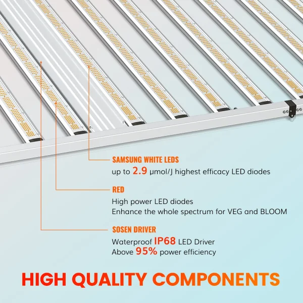 1600W 𝗦𝗔𝗠𝗦𝗨𝗡𝗚 𝟯𝟬𝟭𝗕 Full Spectrum Dimmable Indoor Grow Light