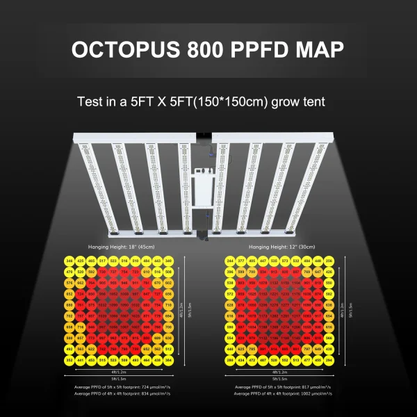 Octopus 800 Foldable 800W Full Spectrum LED Grow Light With Samsung LED Diodes