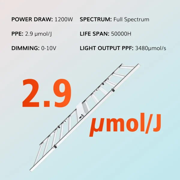 1200W Full Spectrum Led Lights | Samsung LM281B Plant grow lights