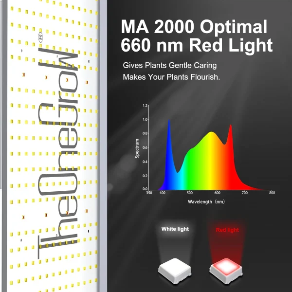 5d2c6bcc0fde61de0c5fdf10e2814ff2_9c64c821-6e4f-4337-85c5-8f97282a6b97_2048x 200W Full Spectrum Quantum Board Samsung Grow Light