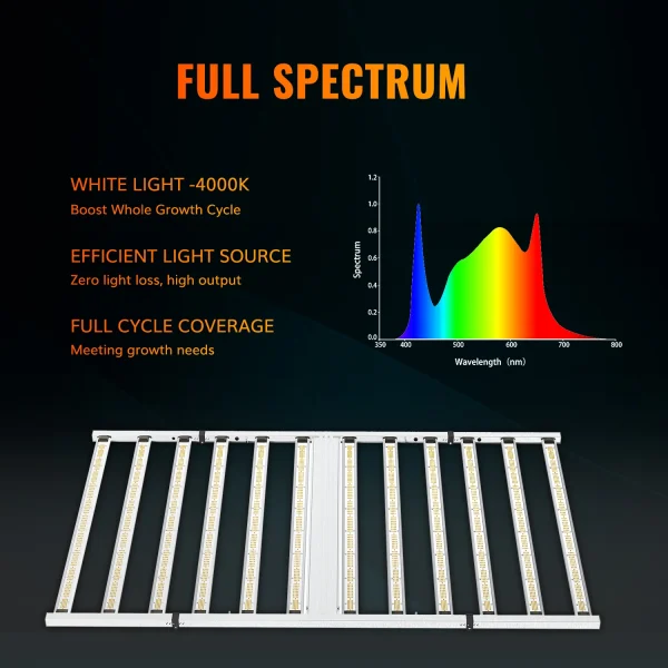 1200W Full Spectrum Led Lights | Samsung LM281B Plant grow lights