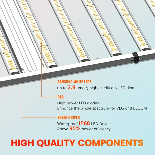 1200W Full Spectrum Led Lights | Samsung LM281B Plant grow lights
