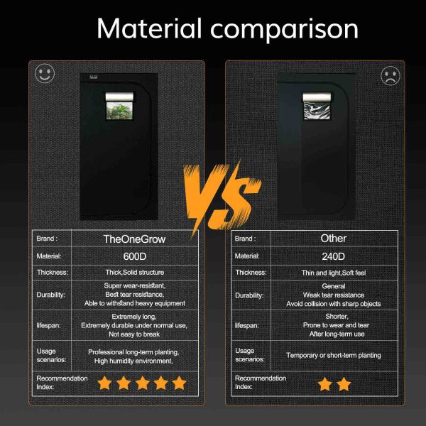 120×120×200cm Grow Tent